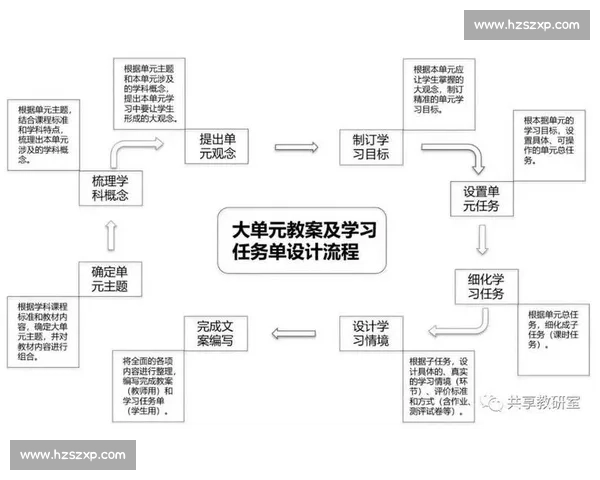 以长期目标为牵引的个人能力成长路径与阶段跃迁设计方法论与实践框架 以长期目标为牵引的个人能力成长路径与阶段跃迁设计方法论与实践框架