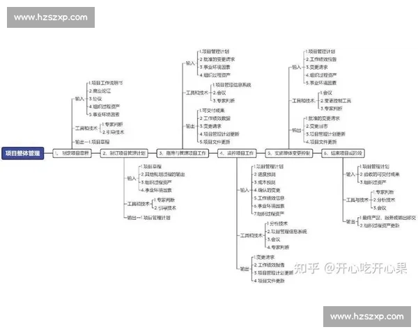 以进度管控为核心的项目全周期精细化管理与风险协同机制研究创新