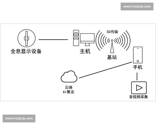 基于信号交流的现代信息传输技术研究与应用探索 基于信号交流的现代信息传输技术研究与应用探索